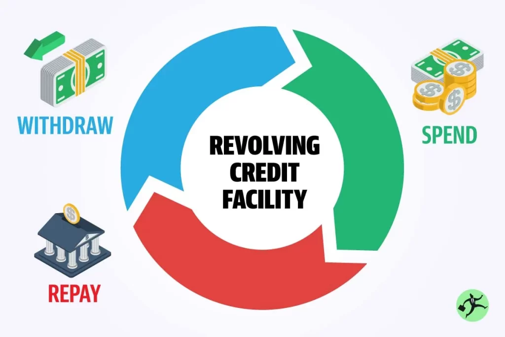 Revolving Credit Facility